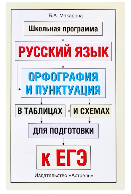 Книга русский язык в таблицах