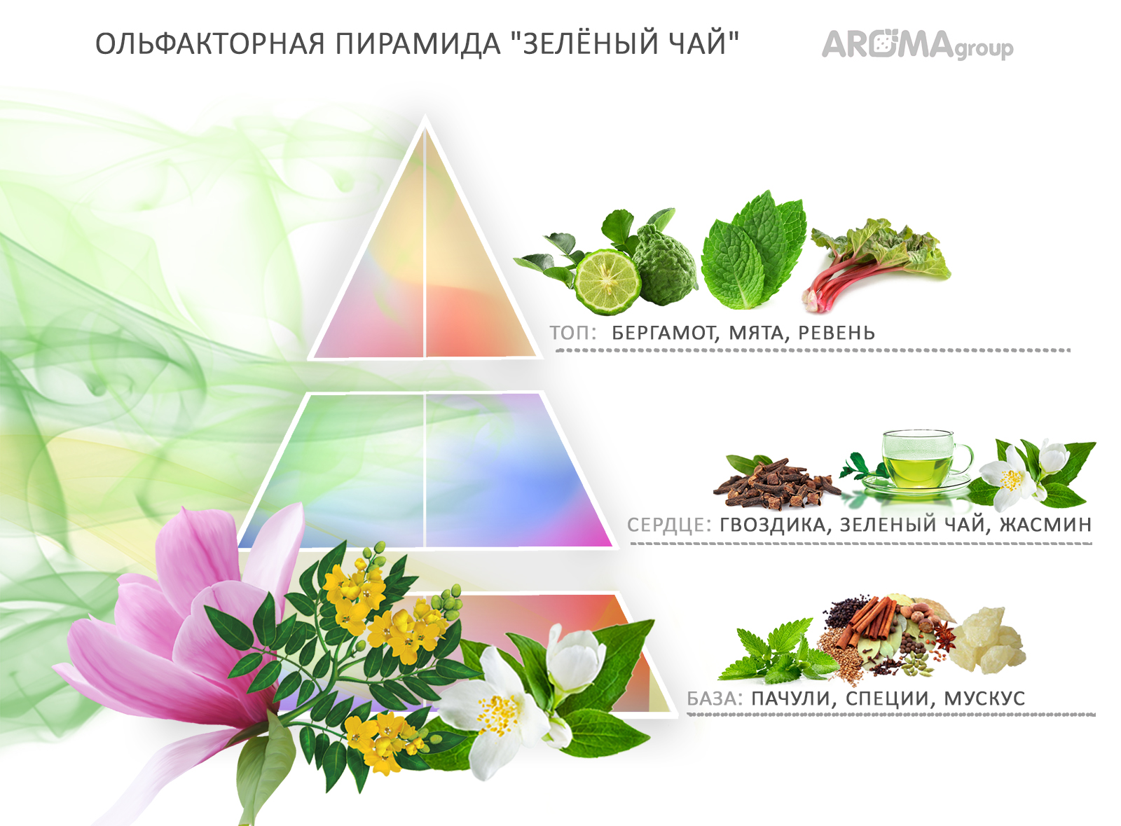 Диффузор с палочками Atelier de Parfum 