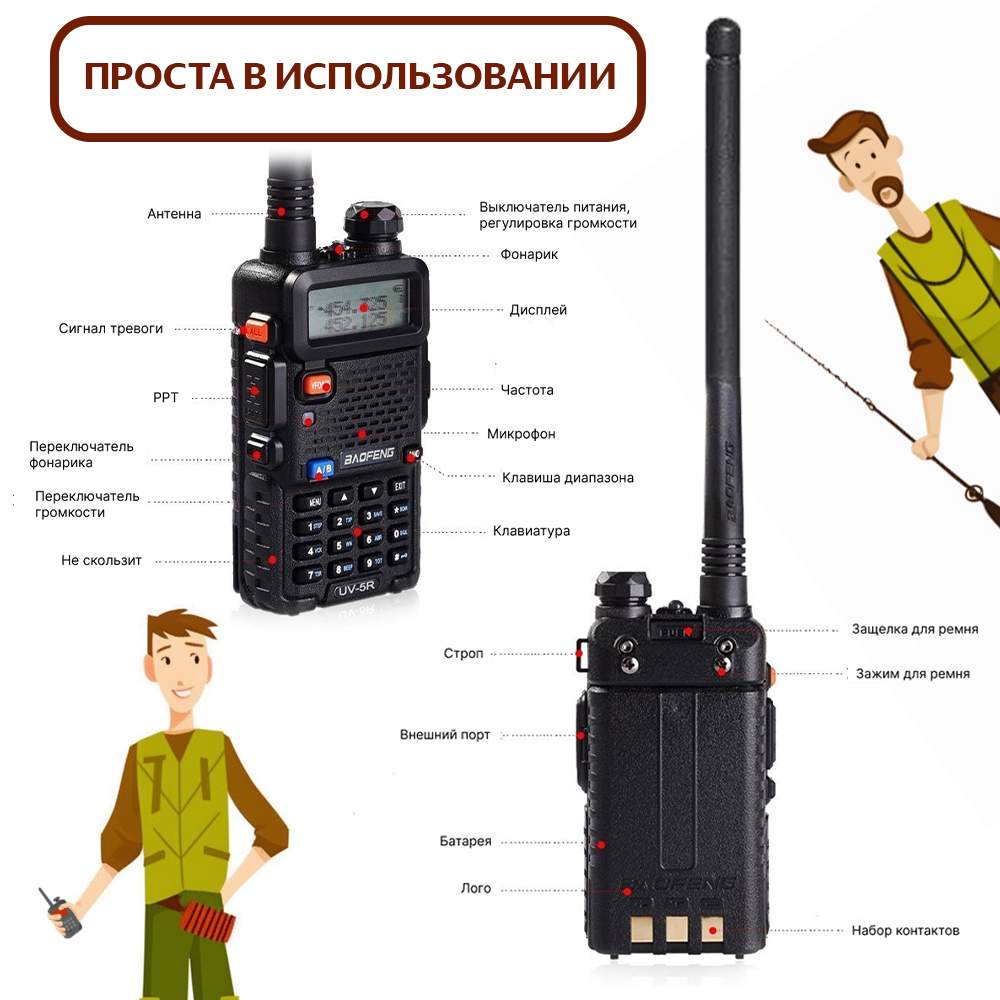 Портативная рация Baofeng UV-5R (8W) черная, 2 шт - отзывы покупателей на  Мегамаркет | 600006940920