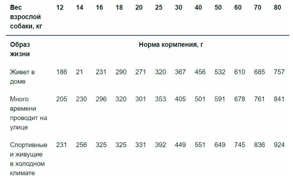 Монж стартер для щенков мелких пород норма кормления