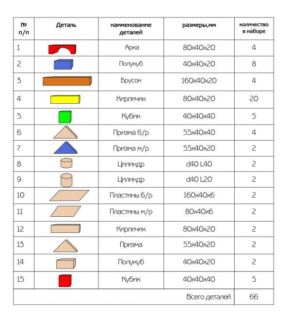 Список деталей. Название деталей деревянного конструктора. Деревянный конструктор детали. Детали строительного материала в детском саду. Детали конструктора с названиями для детей.