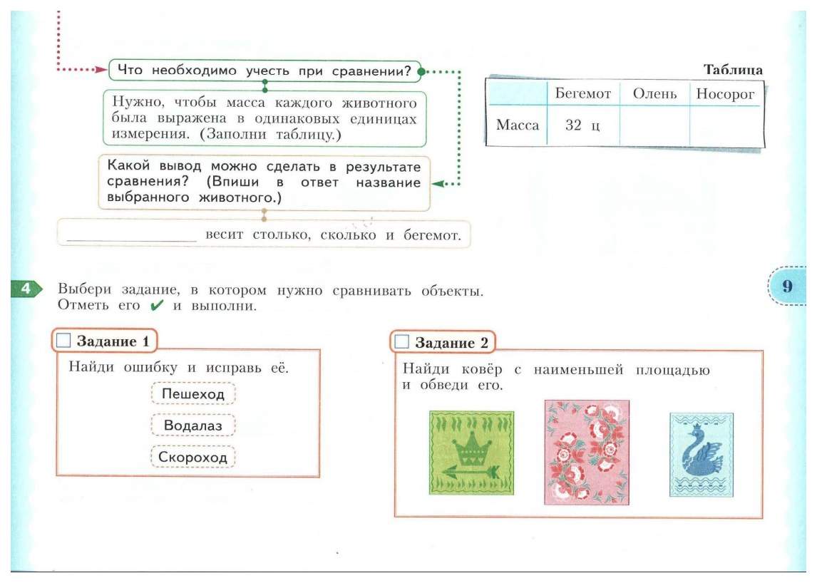 Учимся Учиться и Действовать, 3 кл, Вариант 1, Р т (Фгос) Битянова - отзывы  покупателей на маркетплейсе Мегамаркет | Артикул: 100024941242