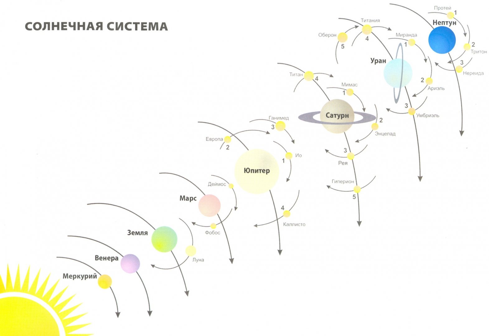 Планета звезда созвездие. Планеты звезды созвездия школьный словарик. Созвездия солнечной системы. Созвездия начальная школа. Планеты звезды созвездия начальная школа.