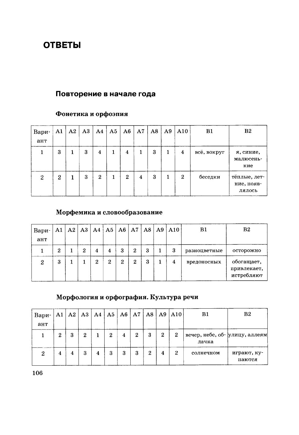 Тест 6 орфография. Тест по русскому с ответами. Контрольный тест по русскому языку 6 класс. Тест по русскому языку шестой класс фонетика. Русский 6 класс тесты.