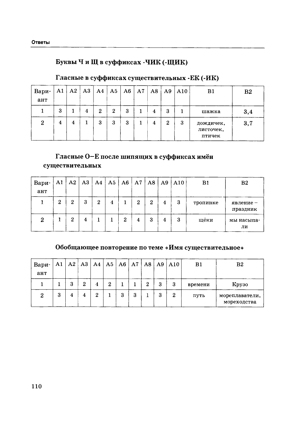 Тесты по русскому языку 6 класс Часть 1 к учебнику Баранова, Ладыженской,  Троснецовой – купить в Москве, цены в интернет-магазинах на Мегамаркет