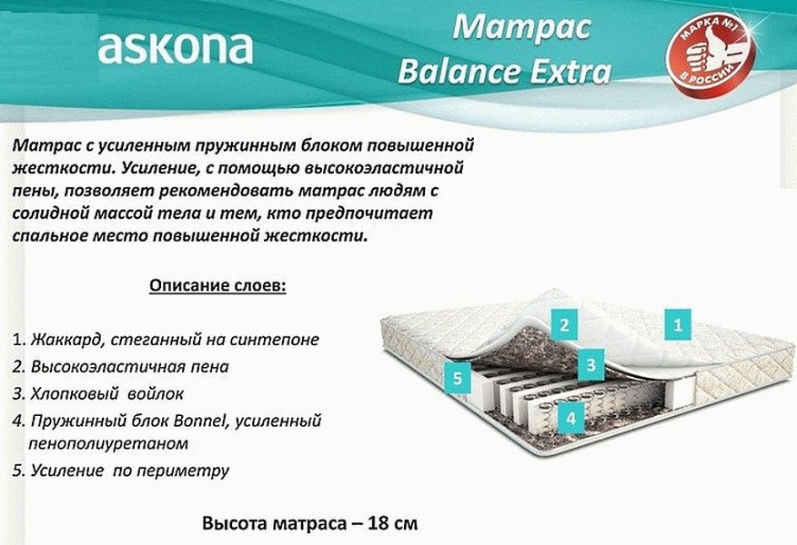 Пена balance foam в матрасе что это