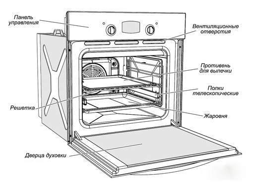 Гефест да 622 02 а духовой шкаф