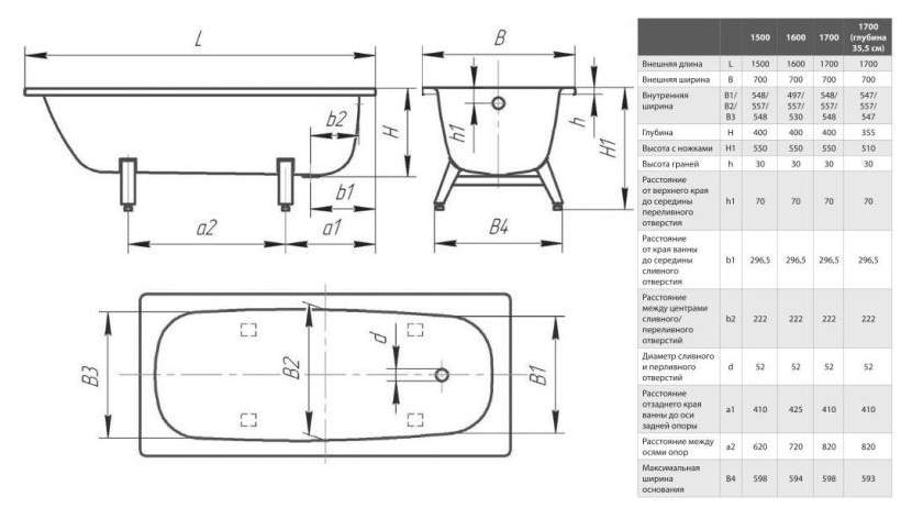 Размеры ванны на чертеже