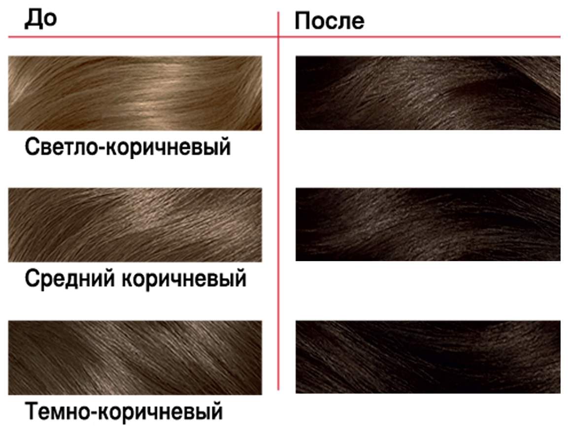 Краска для волос Londa Сolor 5/0 Шатен 110 мл