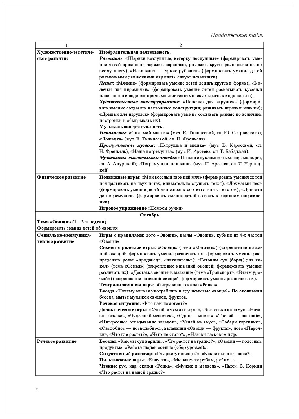 Проектирование Основной Образовательной программы на Основе комплексной  прог – купить в Москве, цены в интернет-магазинах на Мегамаркет