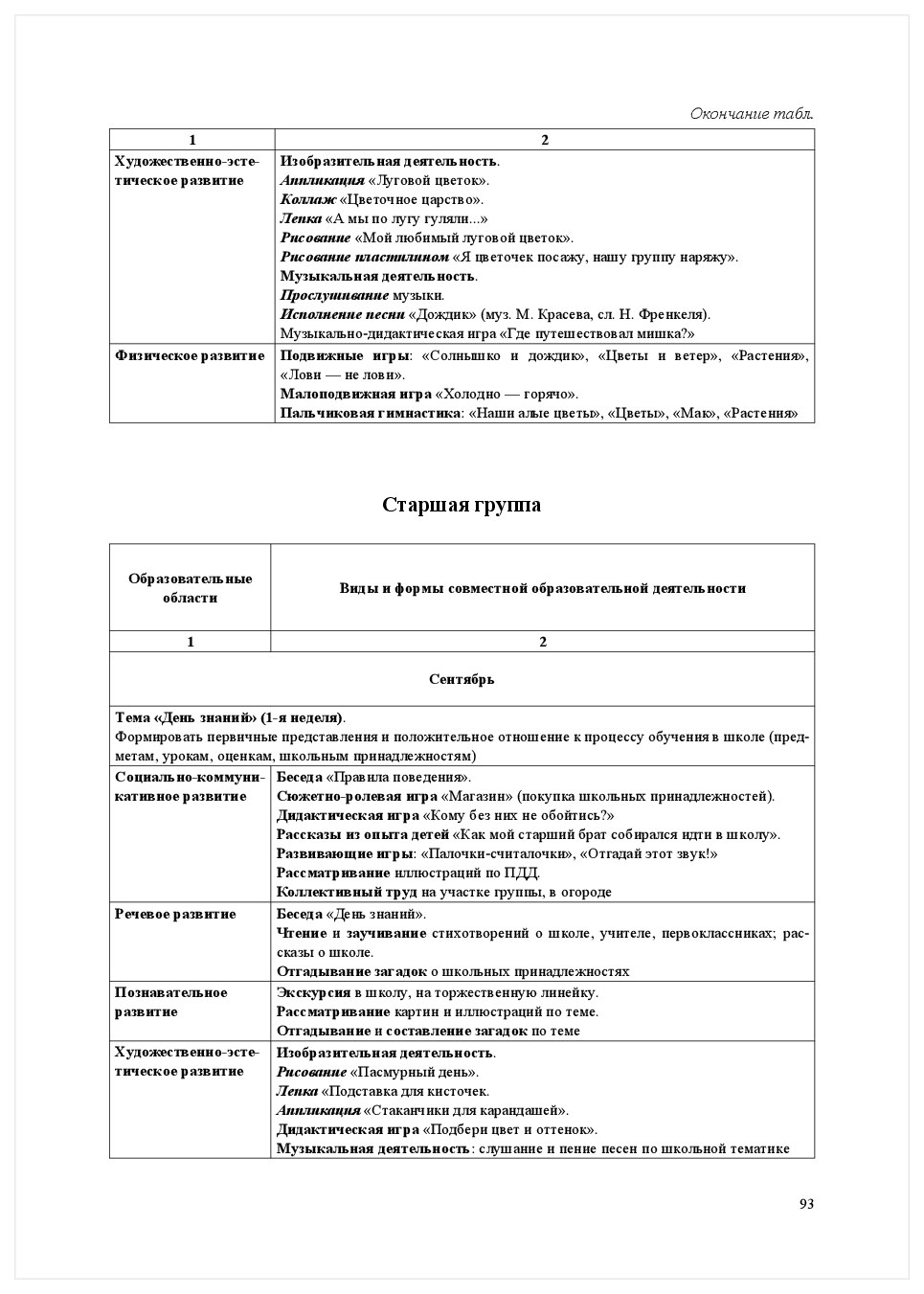 Проектирование Основной Образовательной программы на Основе комплексной  прог – купить в Москве, цены в интернет-магазинах на Мегамаркет