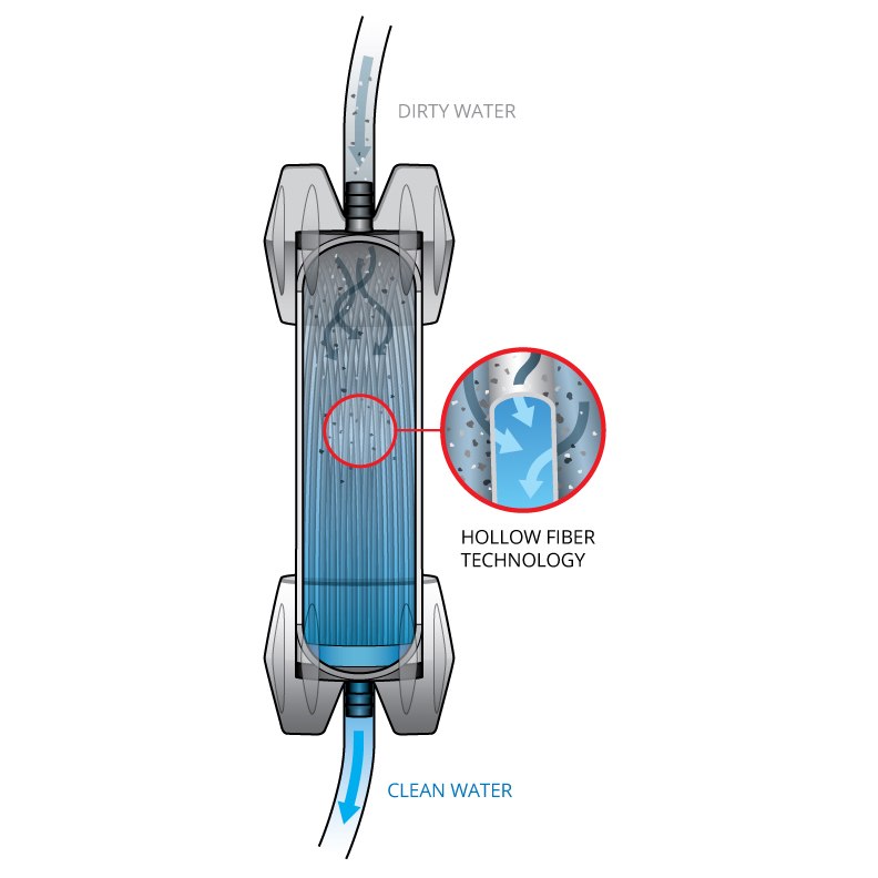 Фильтр переносной Platypus GRAVITYWORKS 2.0 Bottle Kit. Фильтр переносной Platypus GRAVITYWORKS 2.0 complete Kit.