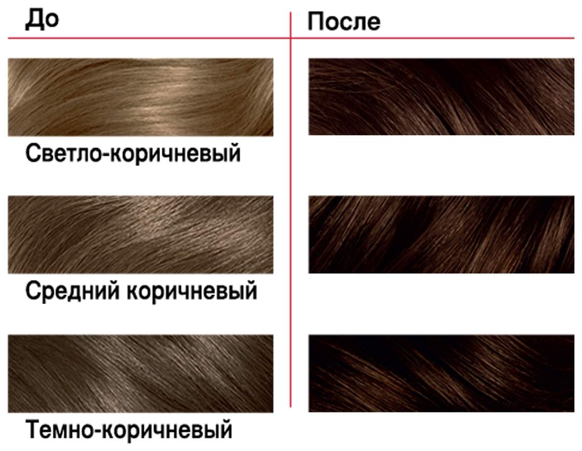 Краска для волос Londa Сolor 4/77 Золотисто-каштановый 110 мл