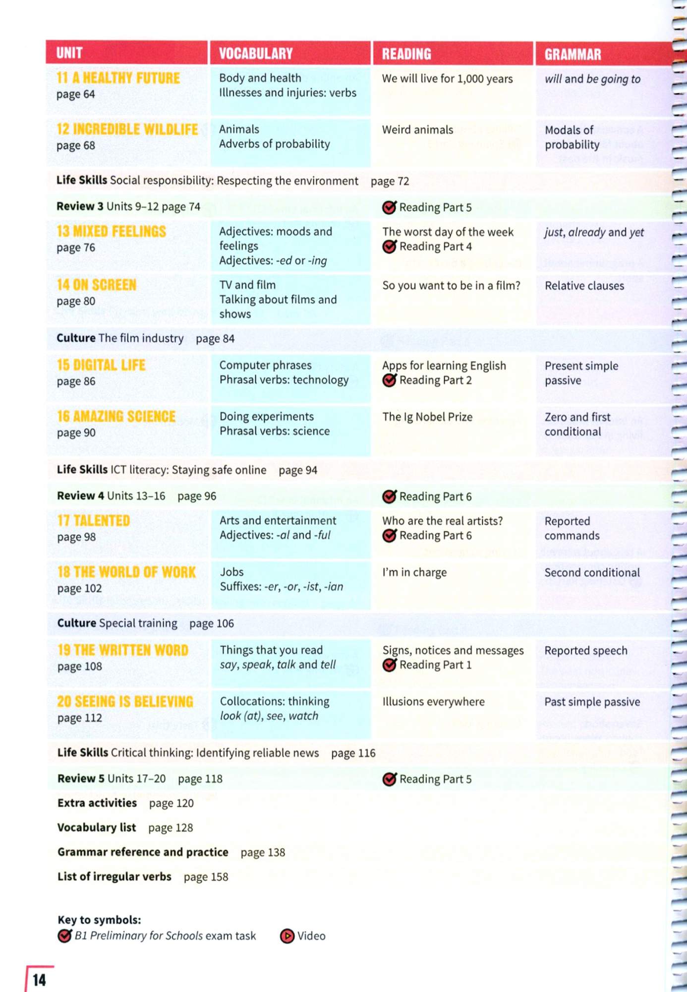 Wordwall prepare 3 unit 2. Eyes open 1 unit 6 test extra. Wordwall prepare 3 unit 2. Wordwall prepare 3 unit 2. Wordwall prepare 3 unit 2.