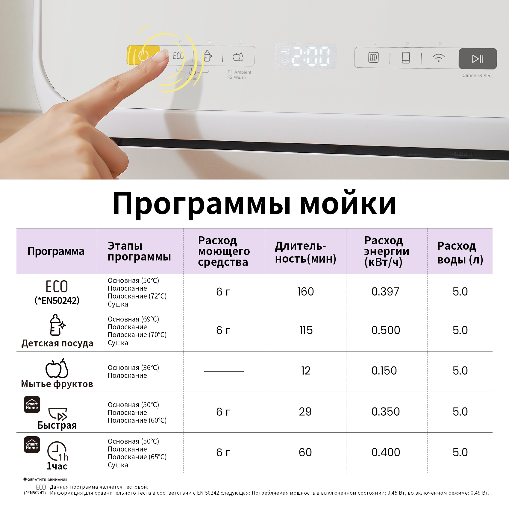 Посудомоечная Машина Comfee Cdwc550w Белый Купить