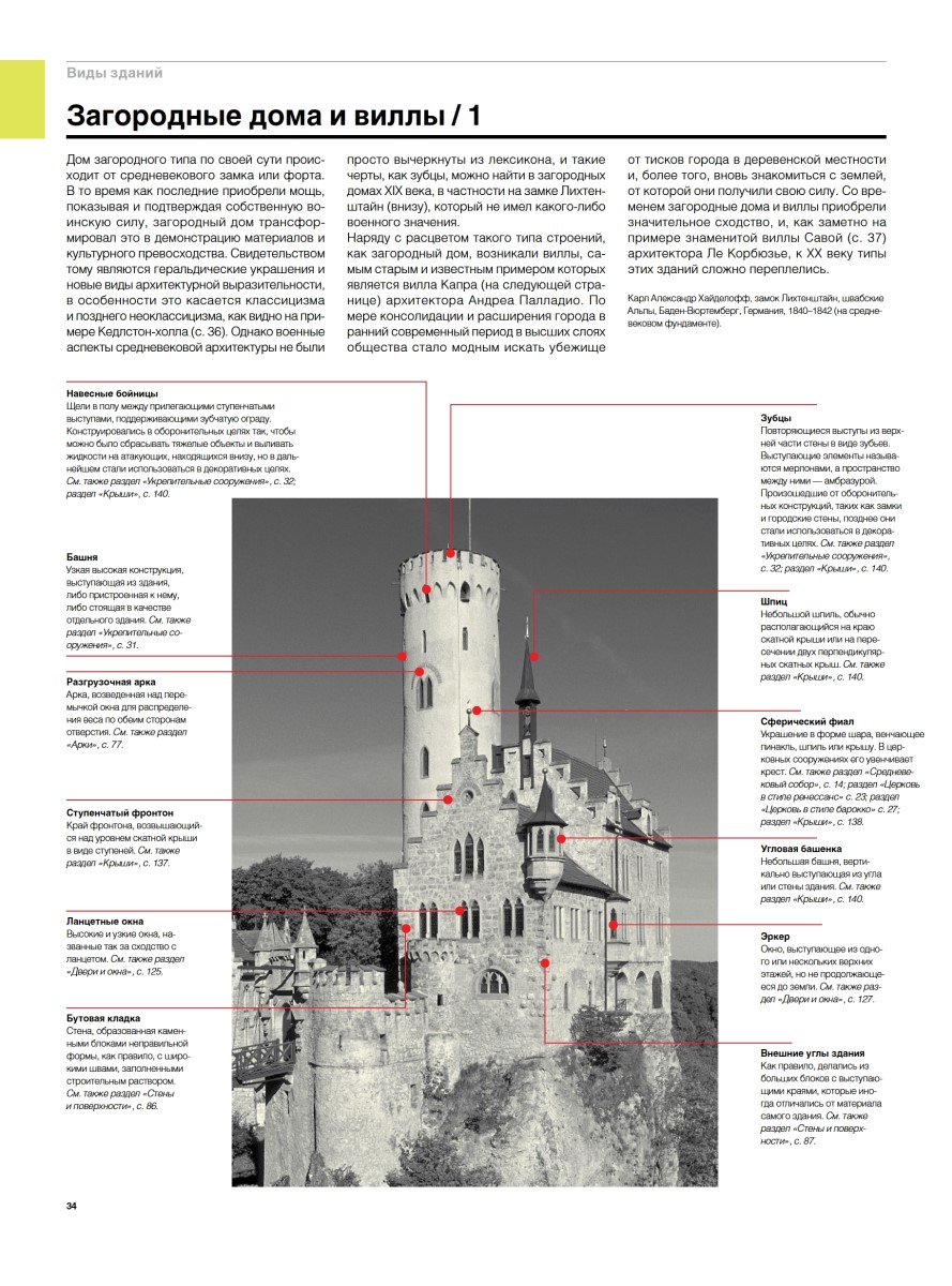 Визуальный словарь архитектуры - купить искусства, моды, дизайна в  интернет-магазинах, цены на Мегамаркет | 338254