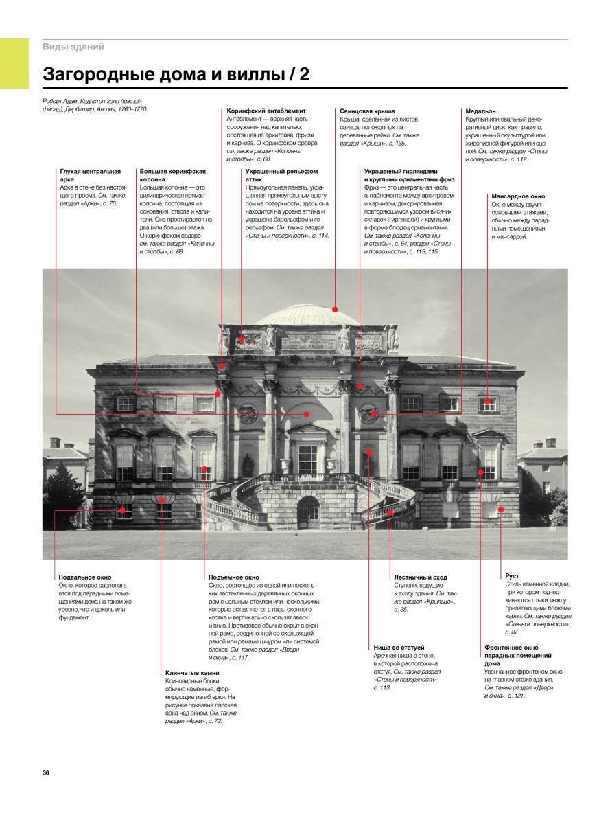 Визуальный словарь архитектуры - купить искусства, моды, дизайна в  интернет-магазинах, цены на Мегамаркет | 338254
