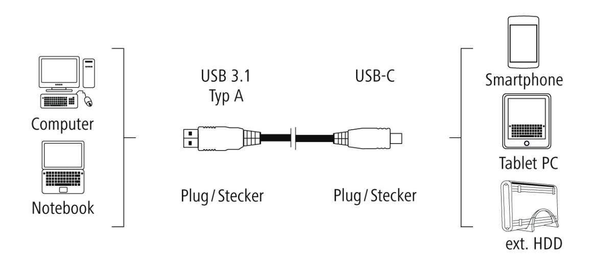 Схема type c кабеля