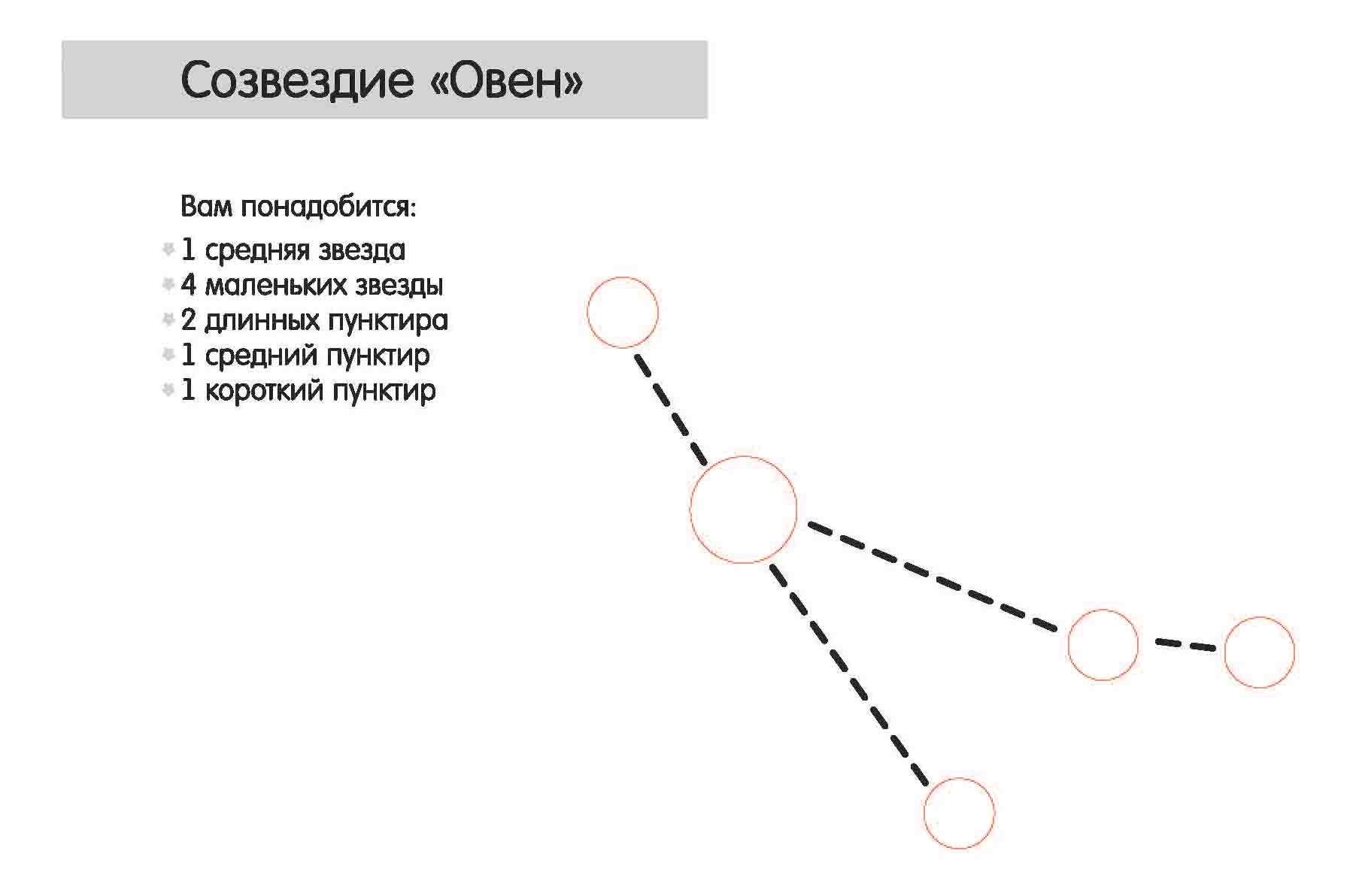 Овен Созвездие схема