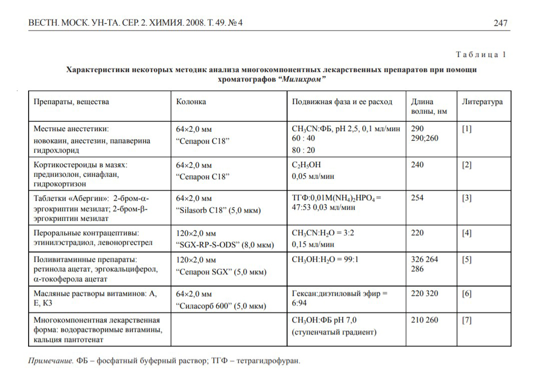 Анализ многокомпонентных лекарственных препаратов хроматографическими  методами – купить в Москве, цены в интернет-магазинах на Мегамаркет