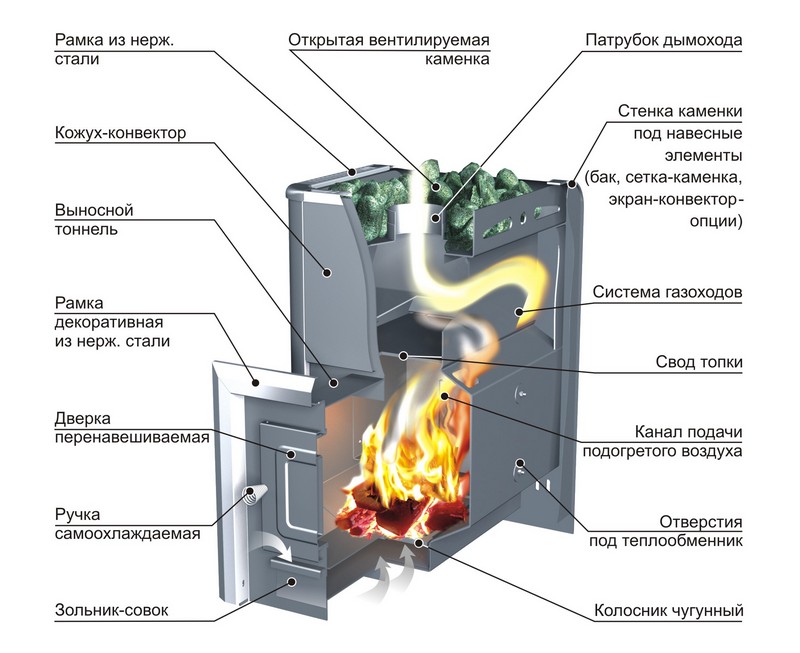 Газовая печь для бани чертежи Печь для бани дровяная Ермак 20 Классика - отзывы покупателей на Мегамаркет 6000