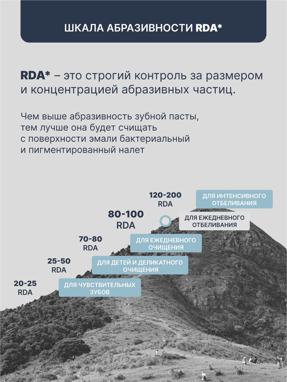 Зубная паста купить в интернет-магазине Парфюм-Лидер