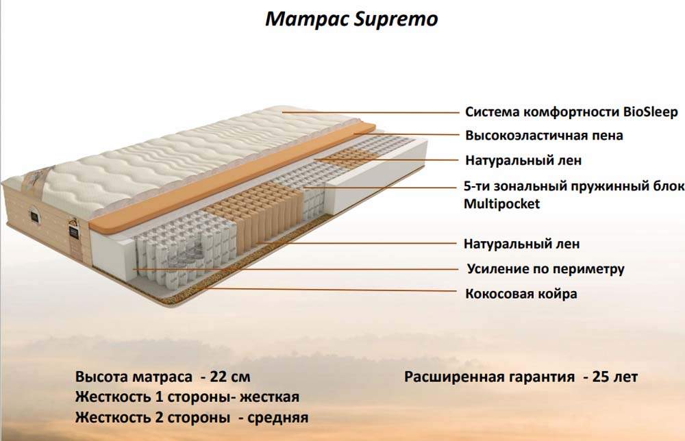 Матрас аскона 200х200