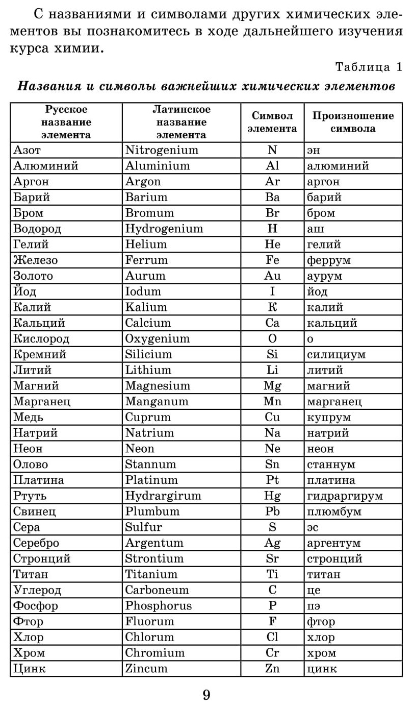 работая с одним из вариантов малого химического. малый химический тренажер 8 класс таблица. таблицу химических элементов д. тренажер химические элементы 8 класс. работая с одним из вариантов малого химического.