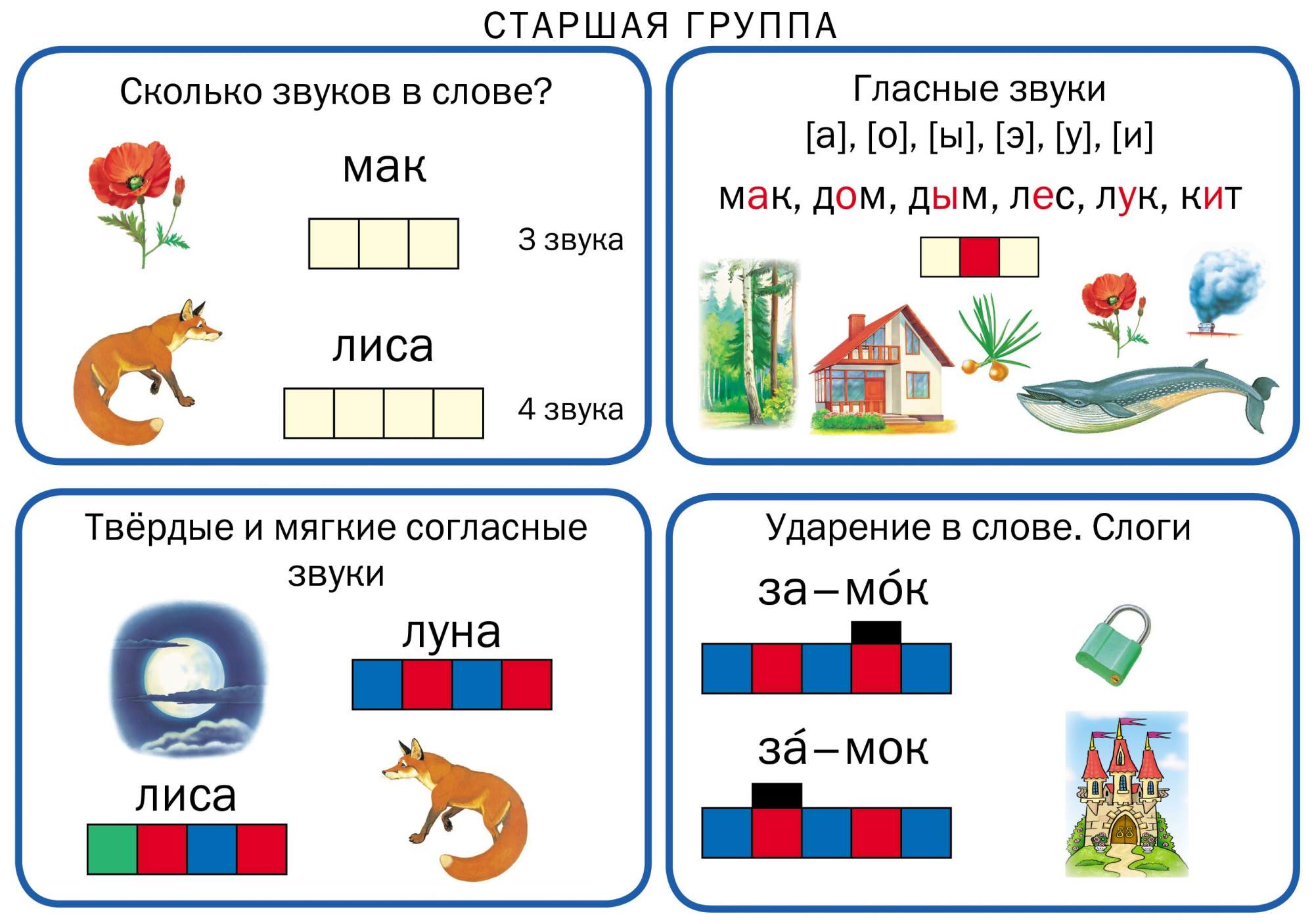 Звуковой анализ слов презентация для дошкольников