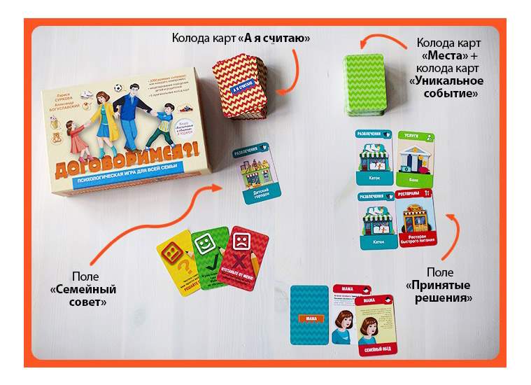 Игра договоримся. Большая тайна переговоров. Переговорные игры. Большая тайна переговоров. Игра лидер.