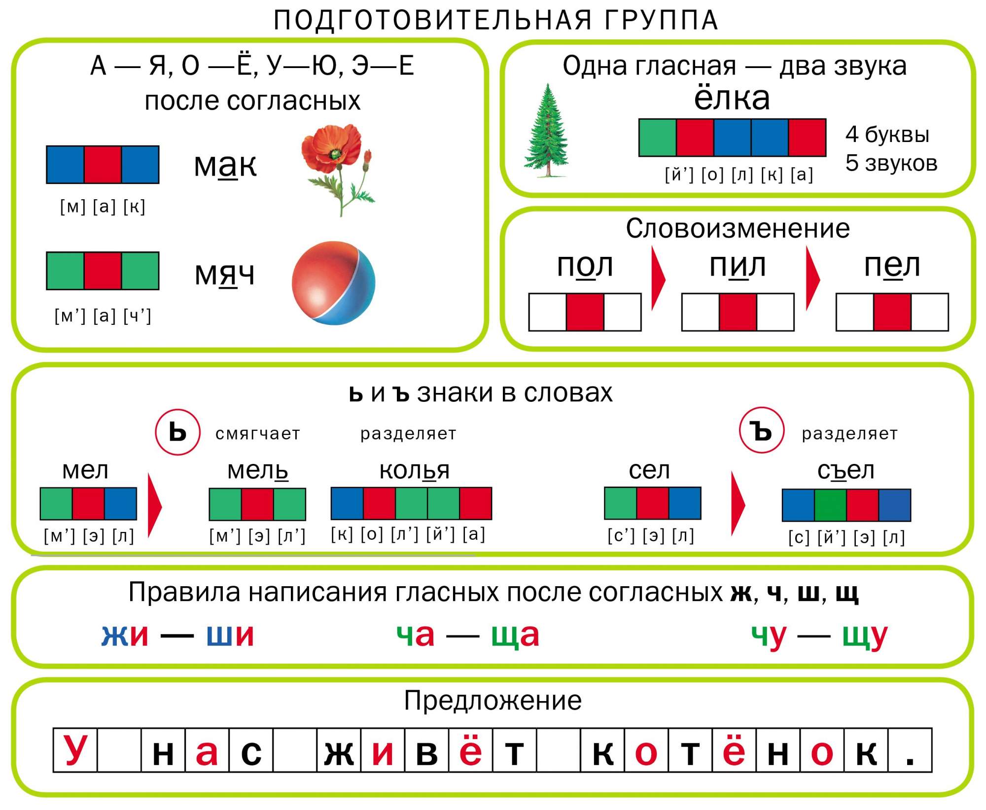 Ступеньки Грамоты. Демонстрационное Учебно-Наглядное пособие по Обучению  Детей Грамоте. - купить демонстрационные материалы для школы в  интернет-магазинах, цены на Мегамаркет | 0307