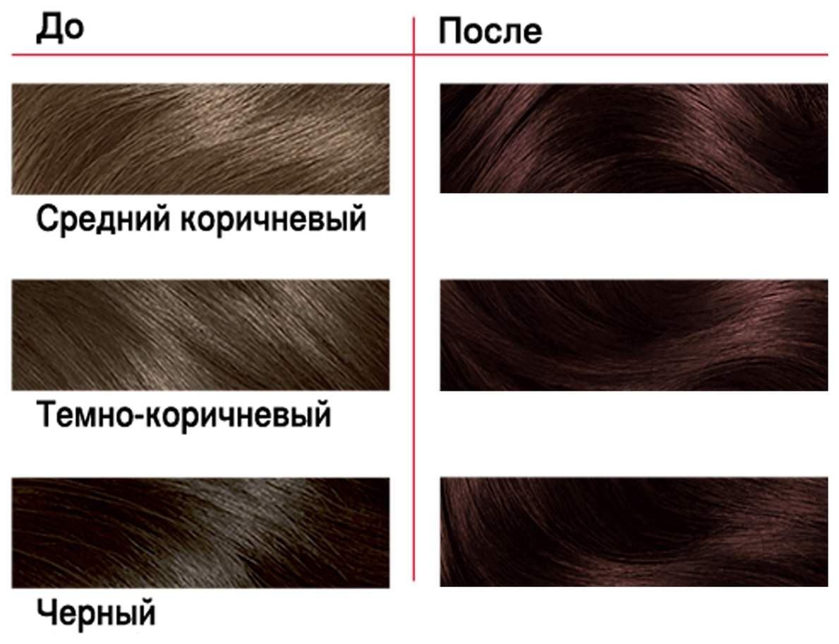 Какой цвет волос темнее шатен или темно русый