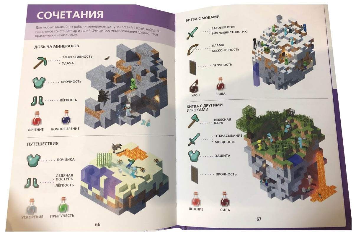 Книги Майнкрафт Первое Знакомство