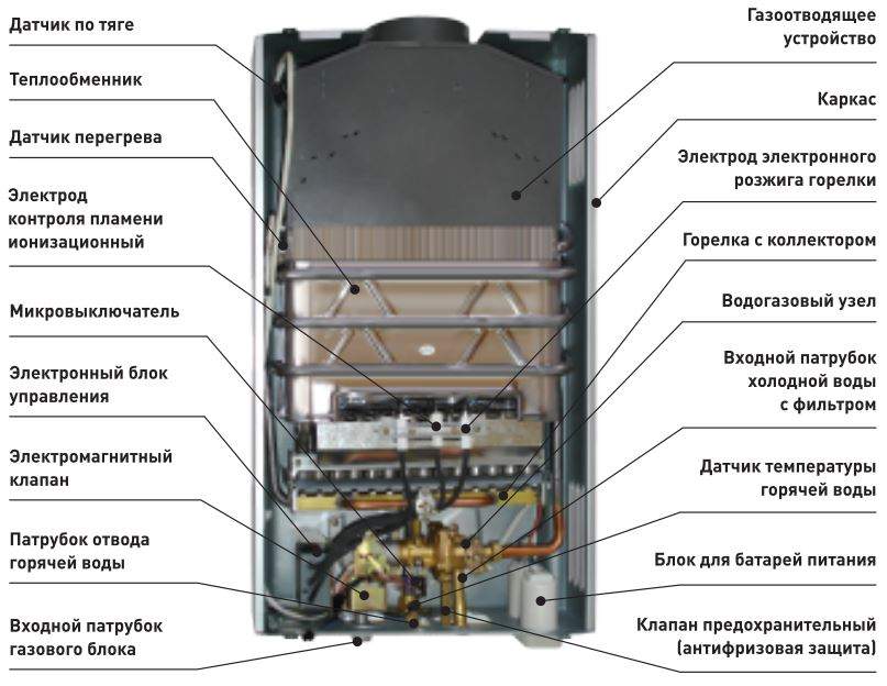 Схема газовой колонки комфорт