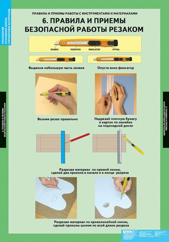 Приемы безопасной работы. Наглядность по технологии. Учебные таблицы по технологии. Наглядные пособия по технологии для начальной школы. Приемы работы с ножницами.