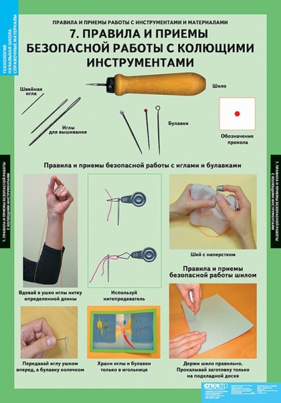 Наглядные пособия по технологии Демонстрационные пособия Технология Начальная школа Справочный материал 8 таблиц