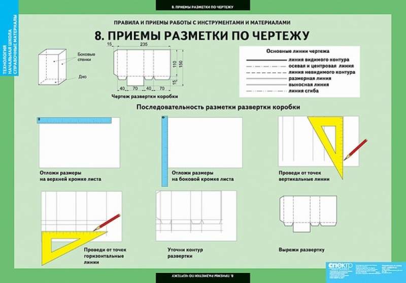 Класс разметки. Порядок разметки развёртки. Приемы разметки деталей на бумаге. Порядок разметки развертки 3 класс. Приемы и последовательность разметки.