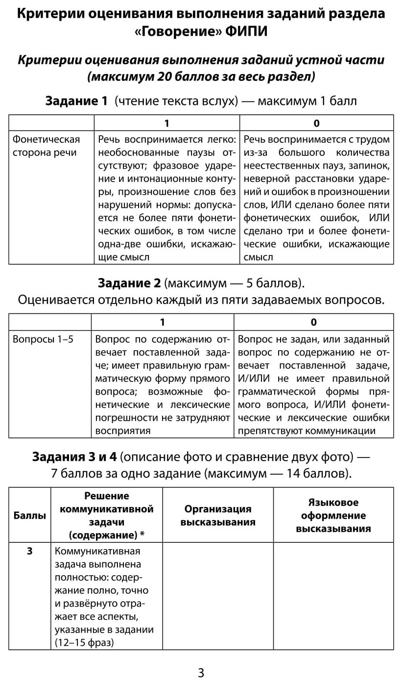 Устный Ответ по Английскому Языку на Егэ – купить в Москве, цены в  интернет-магазинах на Мегамаркет