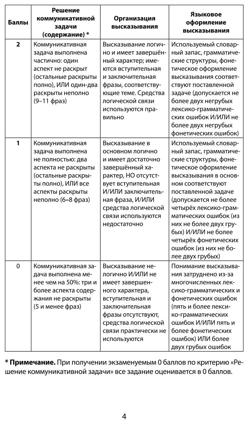 Устный Ответ по Английскому Языку на Егэ – купить в Москве, цены в  интернет-магазинах на Мегамаркет