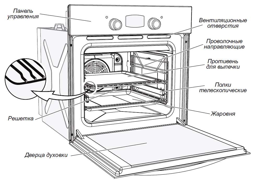 Вентиляция духового шкафа встраиваемого