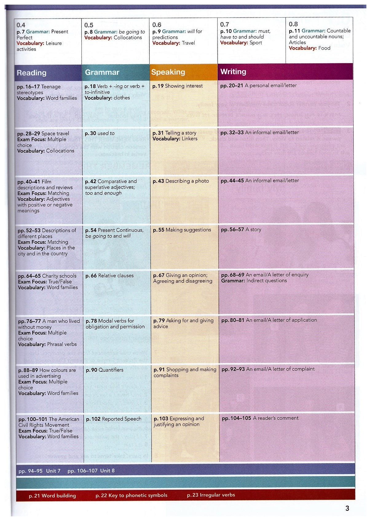 Focus pearson. Focus 3 student's book. Focus 3 учебник. Focus 4 student's book. Focus 3 student's book ответы.