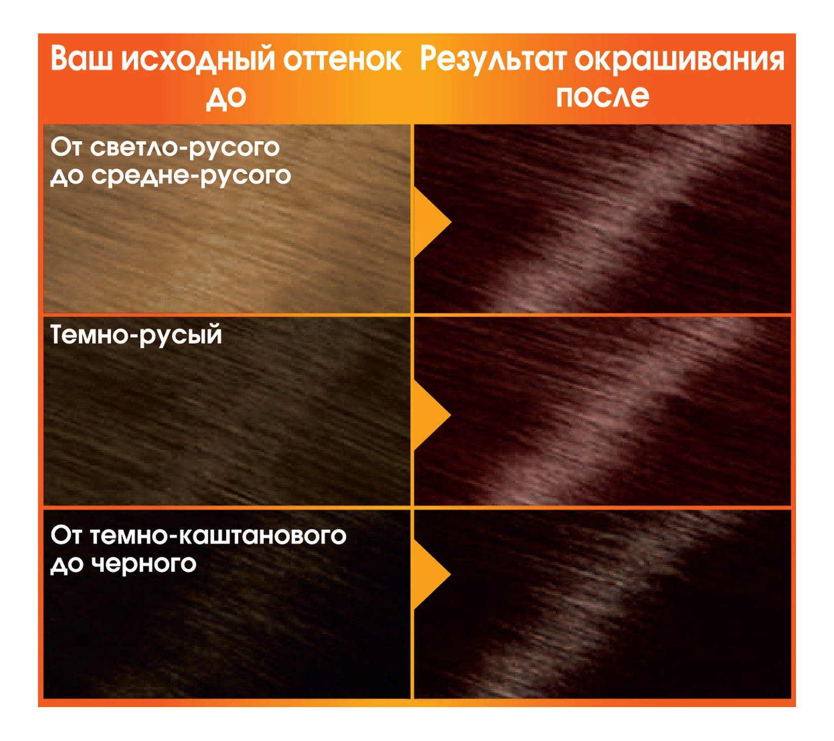 Краска Garnier Color naturals 5.25 горячий шоколад