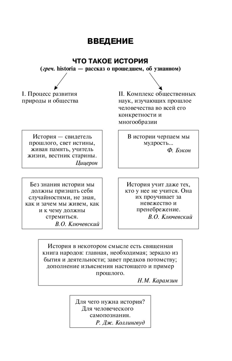 История россии в схемах и таблицах Отечественная История В Схемах и таблицах - отзывы покупателей на маркетплейсе М