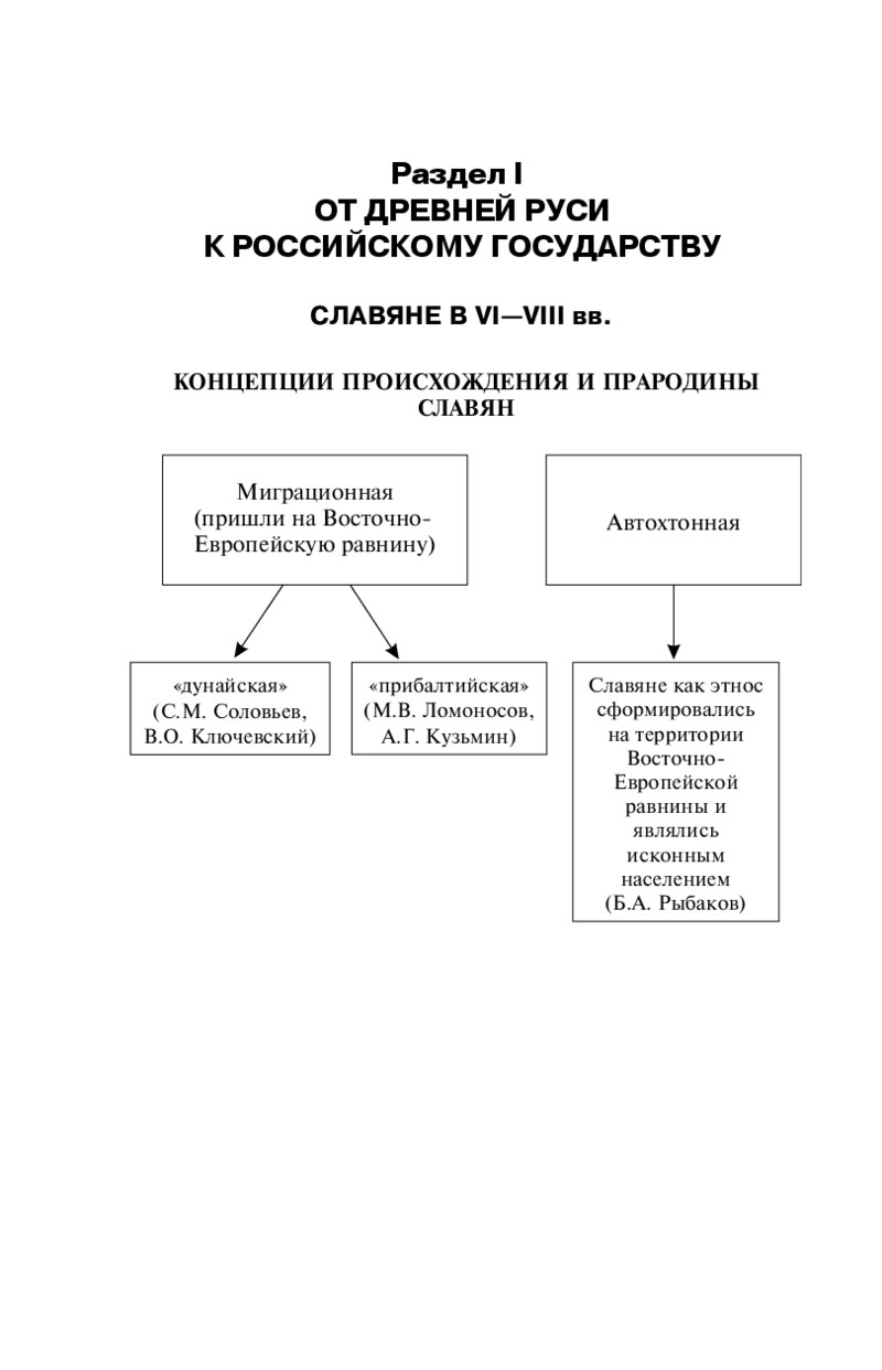 Учебник по истории кириллов в схемах и таблицах