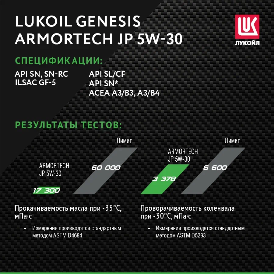 Моторное масло  Genesis Armortech JP 5W-30 4 л -   .