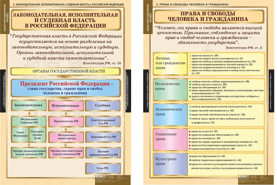 Органы власти законодательная исполнительная судебная таблица. Таблица полномочия законодательной и исполнительной власти. Полномочия высших органов гос власти. Полномочия органов гос власти егэ обществознание. Ветви власти законодательная исполнительная судебная таблица.