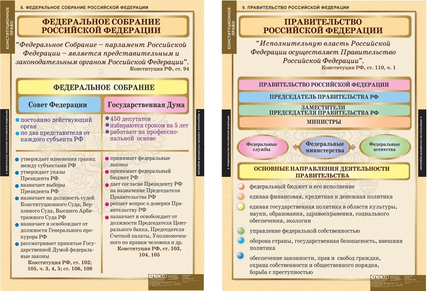 Органы государственной власти российской федерации план егэ обществознание