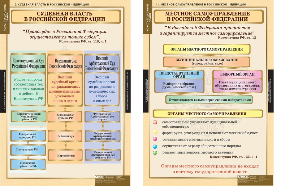 Конституционное право в россии в схемах и