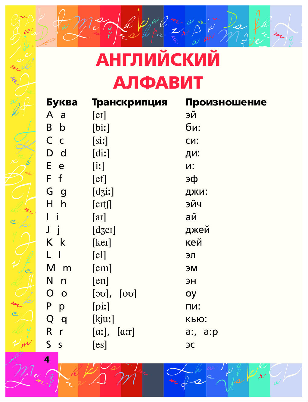 Правила по английски. Таблицы по английскому языку 2 класс. Правила английского языка. Английские правила. Правила внглийсскогоязыка.