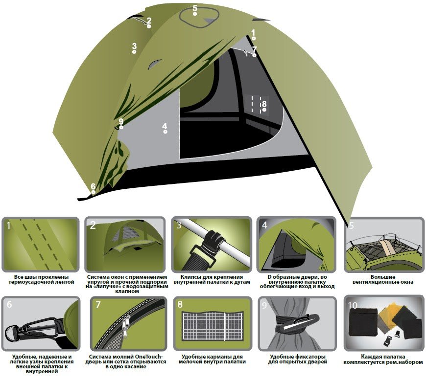 Tramp camp 3. Tramp Lite палатка Camp 3. Палатка Tramp Lite Anchor 3. Палатка Tramp Lite Camp 2. Палатка Пульсар 4т.